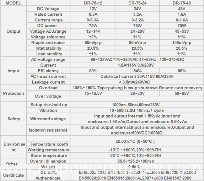 75W 12V 6A Switching Power Supply with Short Circuit Protection